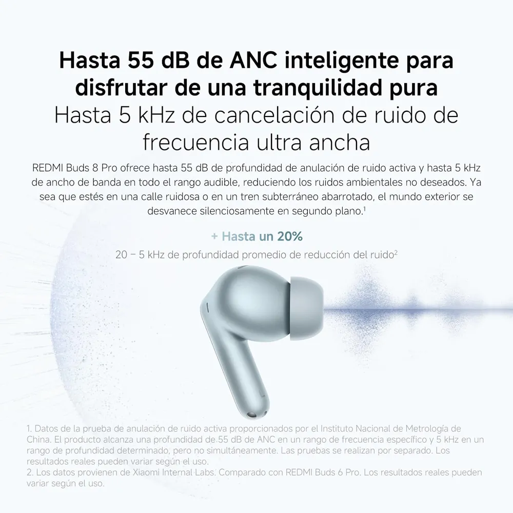 Audífonos inalámbricos in ear Xiaomi Redmi Buds 8 Pro con ANC